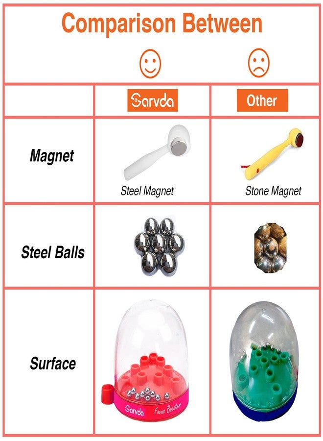 Sarvda Birthday Return Gifts For Kids : Pack Of 40|Focus Booster|Return Gifts For Birthday For Kids Party|Kids Toys For Boys, Toys For Girls Age 3 4 5 6 7 8 9 10 11 12 Years,Red - Image 5